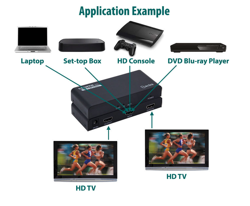AV:Link 4K HDMI Splitter 1 In 2 Out - Split 1 HDMI Source to 2 Screens - 4K 60Hz
