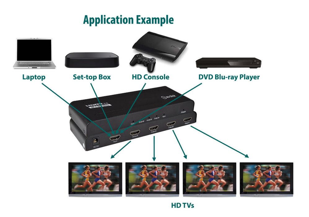 AV:Link 4K HDMI Splitter 1 In 4 Out - Split 1 HDMI Source to 4 Screens - 4K 60Hz