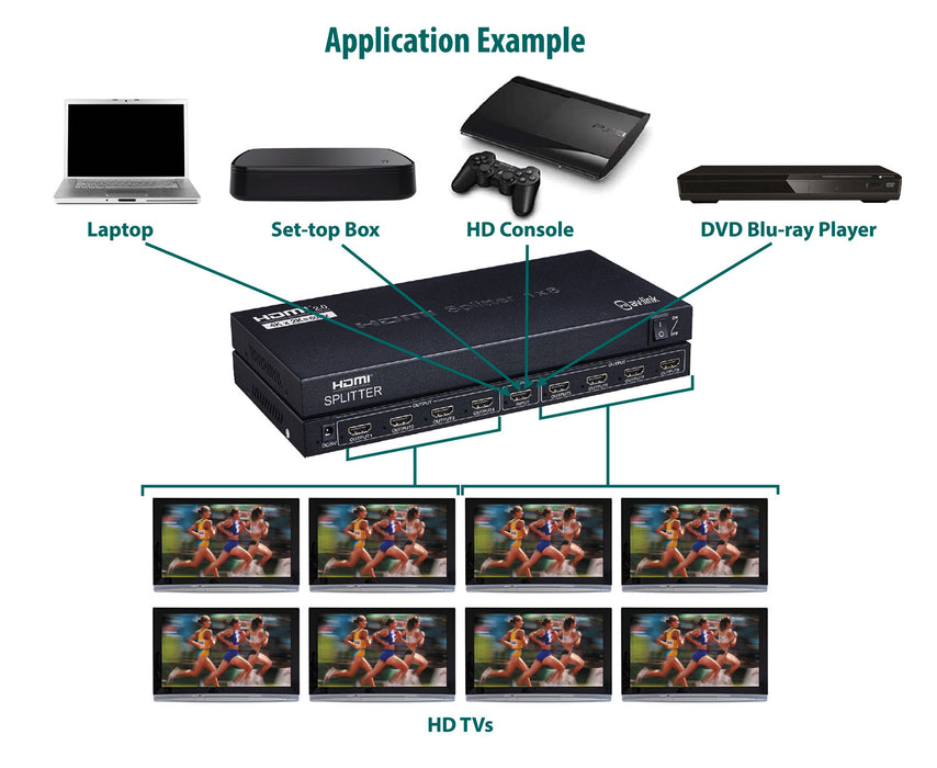 AV:Link 4K HDMI Splitter 1 In 8 Out - Split 1 HDMI Source to 8 Screens - 4K 60Hz