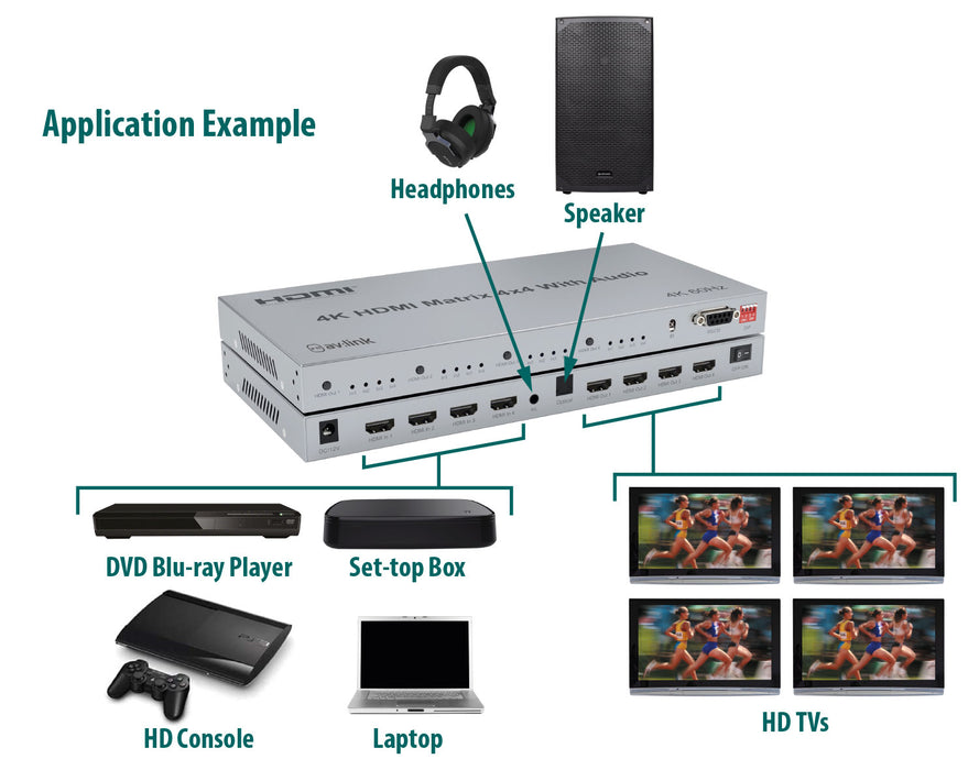 AV:Link HDX44 4K HDMI Matrix Switcher/Splitter 4 In 4 Out with Audio Output & Remote - 4K 60Hz