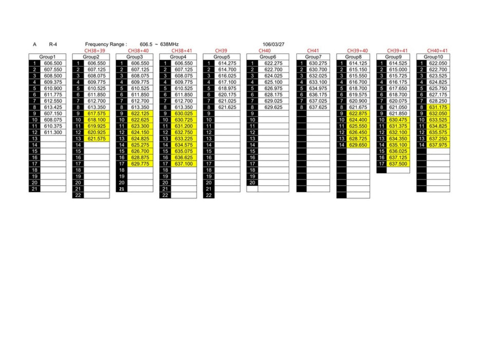 JTS R-4 Quad 4-Channel Wireless UHF Microphone Receiver