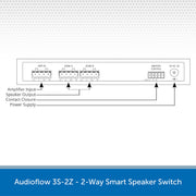 Audioflow 3S-2Z - 2-Way Smart Speaker Switch Diagram