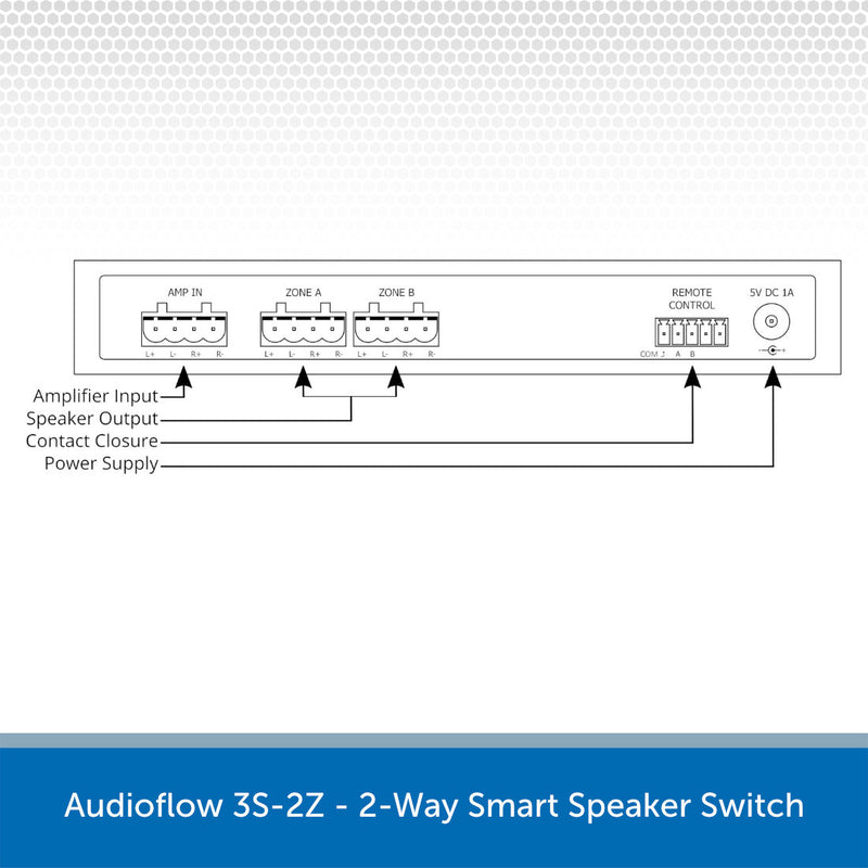 Audioflow 3S-2Z - 2-Way Smart Speaker Switch Diagram
