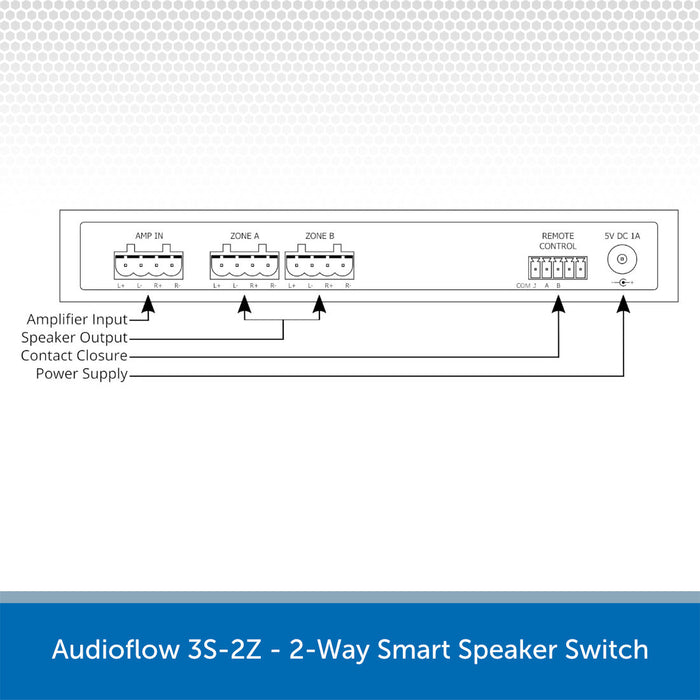 Audioflow 3S-2Z - 2-Way Smart Speaker Switch Diagram