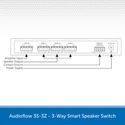 Audioflow 3S-3Z - 3-Way Smart Speaker Switch Diagram