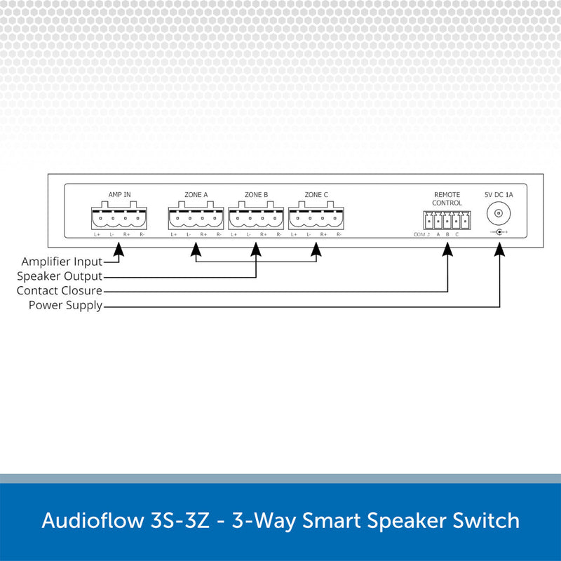 Audioflow 3S-3Z - 3-Way Smart Speaker Switch Diagram