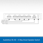 Audioflow 3S-4Z - 4-Way Smart Speaker Switch Diagram
