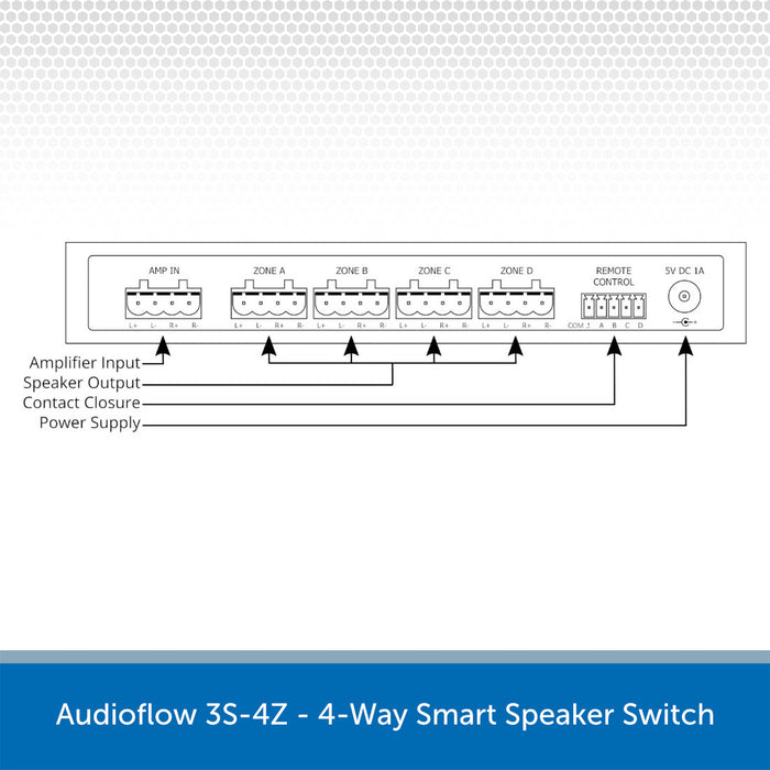Audioflow 3S-4Z - 4-Way Smart Speaker Switch Diagram