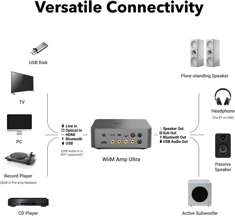 WiiM Amp Ultra Network Streaming Amplifier