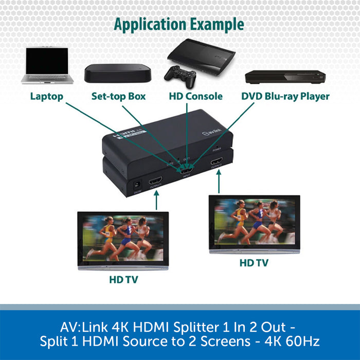 Application example diagram showing a black AV:Link 4K HDMI splitter connected to a laptop, set-top box, HD console, DVD Blu-ray player, and two HD TVs with split HDMI source and 2K 60Hz output.