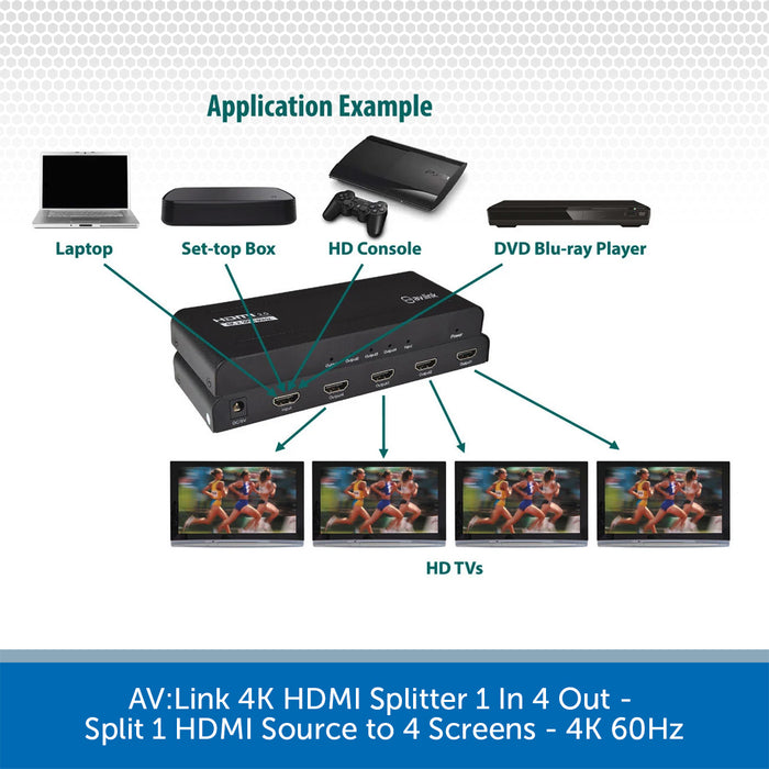 Application example diagram showing an AV:Link 4K HDMI splitter with a laptop, set-top box, HD console, DVD Blu-ray player, and four HD TVs connected to a black 1-in-4 out HDMI splitter on a white background with a blue footer.
