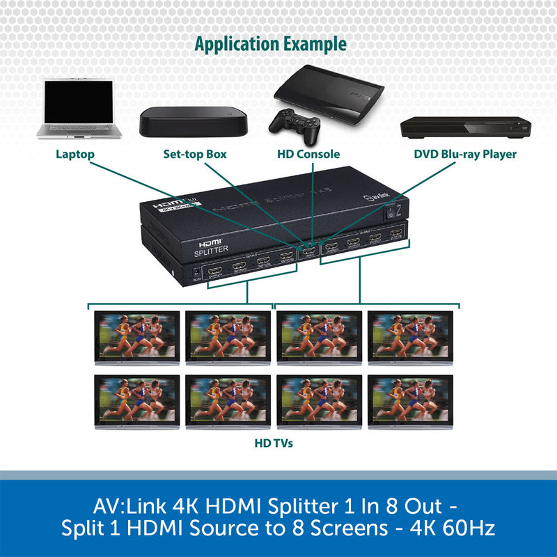 AVLink-4K-HDMI-Splitter-1-In-8-Out-Setup