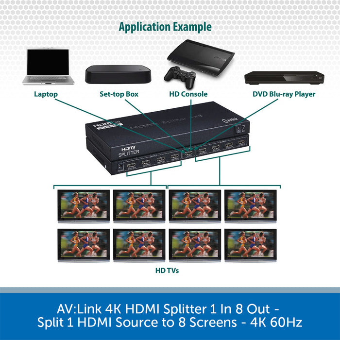 AVLink-4K-HDMI-Splitter-1-In-8-Out-Setup