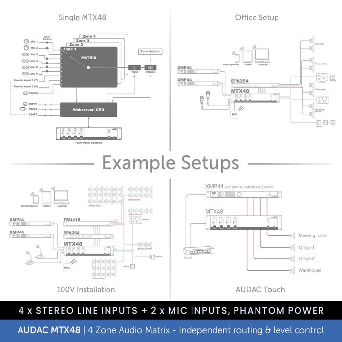 Audac MTX48 4-Zone Audio Matrix