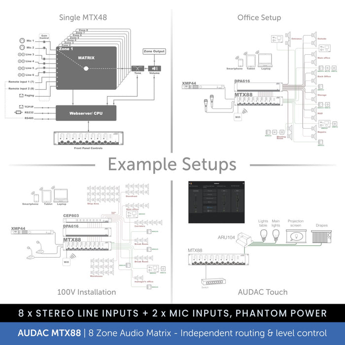 Audac MTX88 8-Zone Audio Matrix