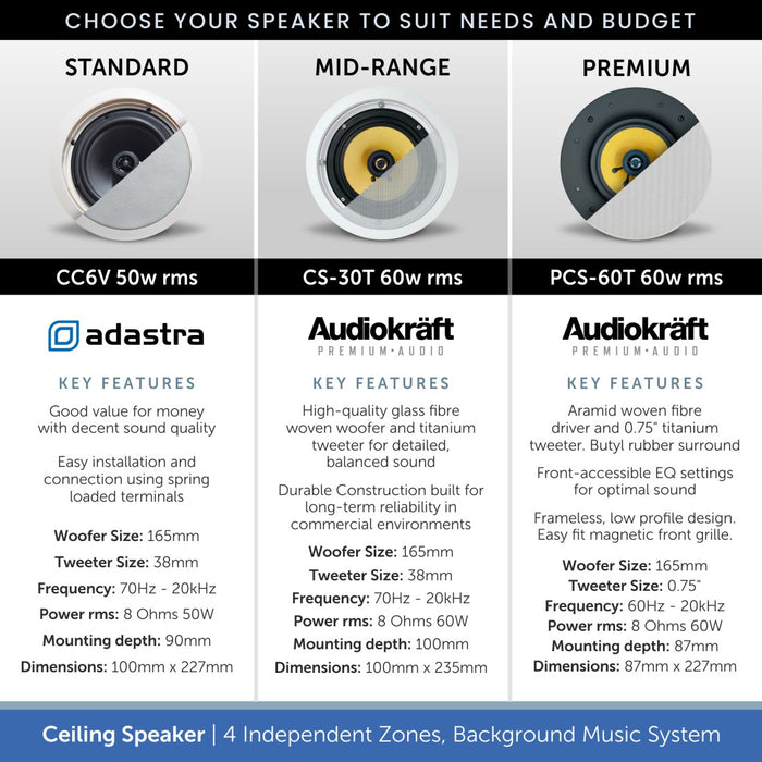 Ceiling Speaker, Background Music System - Bluetooth, FM Radio (4 Independent Zones)