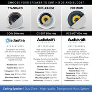 Ceiling Speaker, Dual Zone Background Music System with Bluetooth & DAB Radio