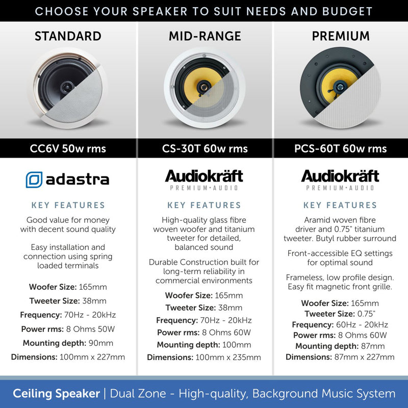 Ceiling Speaker, Dual Zone Background Music System with Bluetooth & DAB Radio