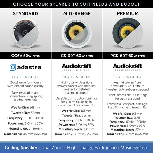 Ceiling Speaker, Dual Zone Background Music System with Bluetooth & DAB Radio