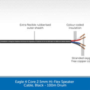 Eagle 4 Core 2.5mm Hi-Flex Speaker Cable, Black - 100m Drum
