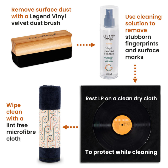 Legend Vinyl - Vinyl Cleaning Solution Guide