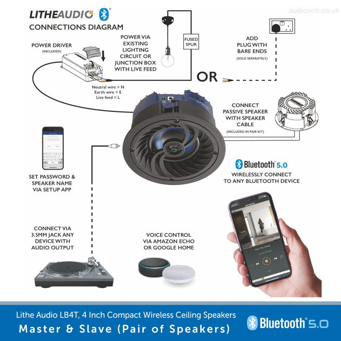Lithe Audio LBT4 Master & Slave Pair Example Setup