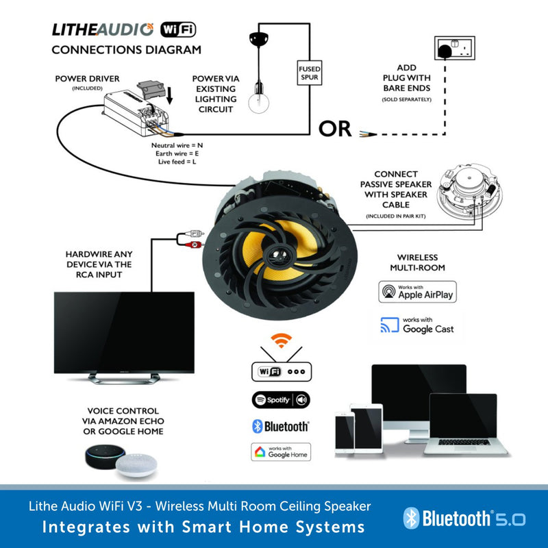 LitheAudioWiFiV3SingleSpeaker-Image5