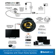 A product infographic for the LitheAudio WiFi V3 Wireless Multi-Room Ceiling Speaker. The image features a central product render of the black and gold speaker, surrounded by connection diagrams, smart home compatibility logos (Amazon Echo, Google Home, Apple AirPlay, Spotify, Bluetooth 5.
