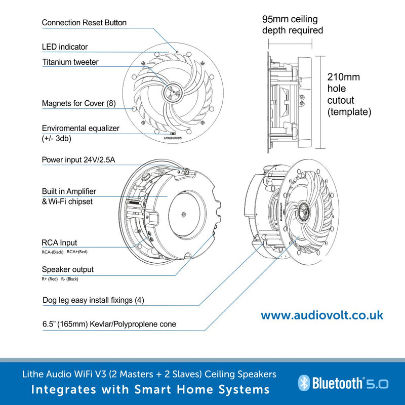Technical specification diagram for Liteit Audio WiFi V3 ceiling speakers, showing three labeled views of the speaker with callouts for buttons, magnets, driver, inputs, and dimensions, plus Bluetooth 5.0 branding.