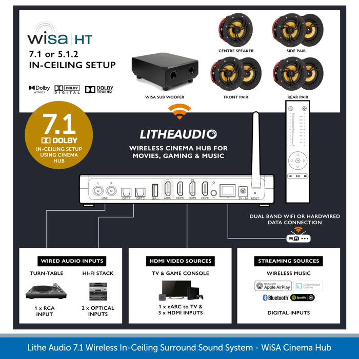 Lithe Audio 7.1 Wireless In-Ceiling Surround Sound Cinema System with a WiSA Cinema Hub