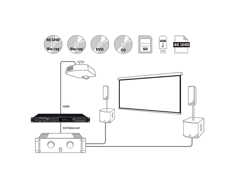 Tascam BD-MP4K Professional 4K UHD Blu-Ray & Multimedia Player