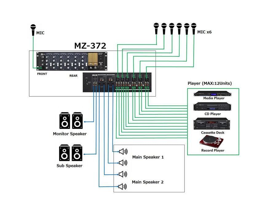 Tascam MZ-372 6-Channel Rack-Mount Zone Mixer with Talkover
