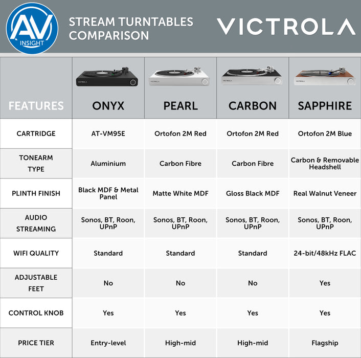 Victrola Stream Onyx WiFi & Bluetooth Turntable (Works with Sonos)