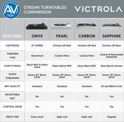 Victrola Stream Sapphire Chart