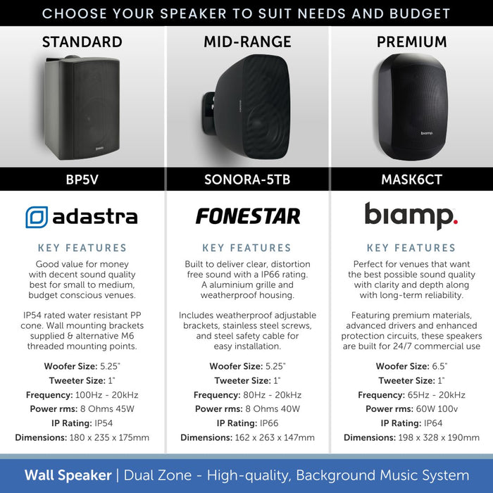 Wall Speaker, Background Music System - Bluetooth, DAB Radio (2 Independent Zones)