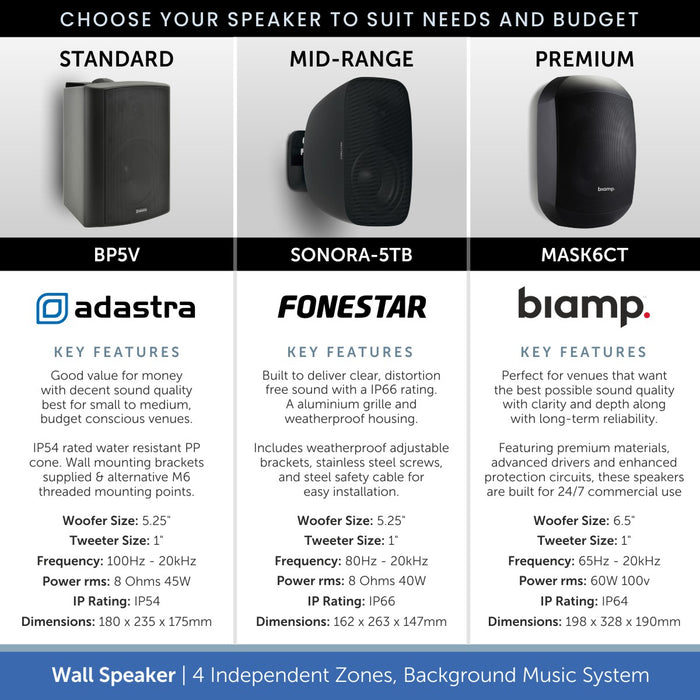 Wall Speaker, Background Music System - Bluetooth, FM Radio (4 Independent Zones)