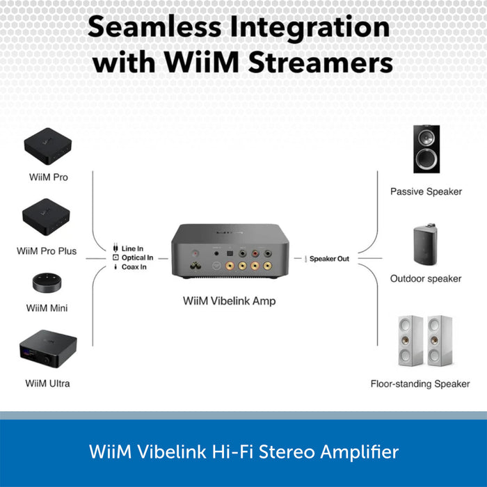 WiiM Vibelink Hi-Fi Stereo Amplifier