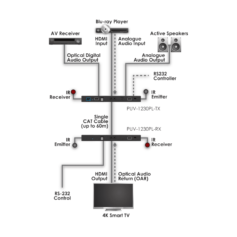CYP HDBaseT LITE Slimline Receiver