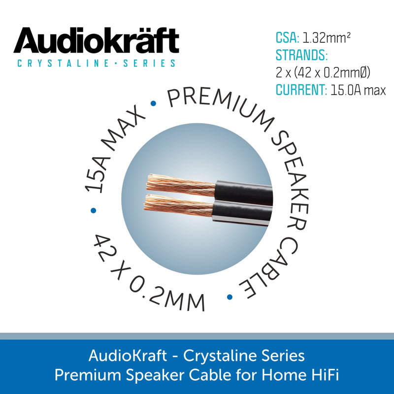 AudioKraft Crystaline Series - Premium Speaker Cable - PER METRE - Black or White