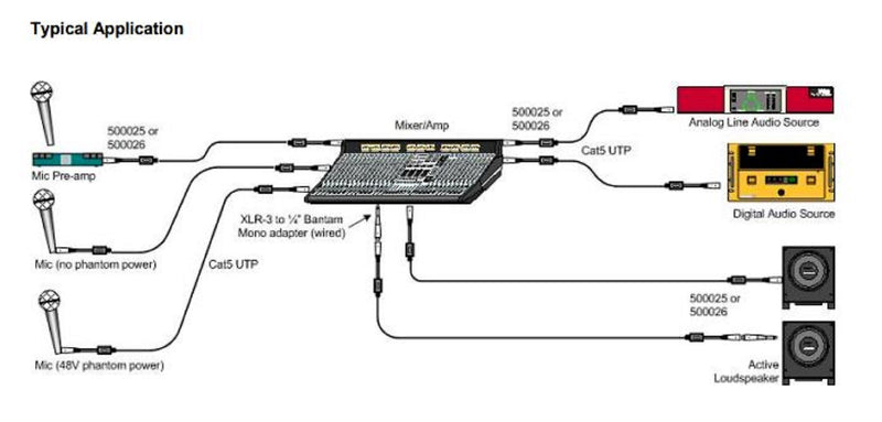 MUXLAB MonoPro XLR - CAT5e and CAT6 Audio Extension Balun