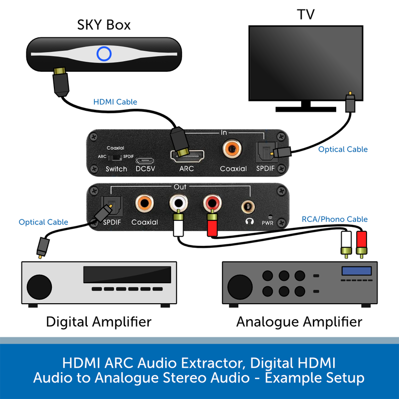HDMI ARC Audio Extractor, Digital HDMI Audio to Analogue Stereo Audio
