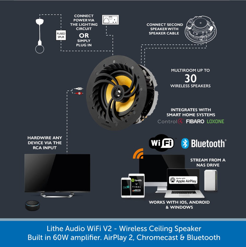 Lithe Audio WiFi V2 Multi Room Ceiling Speaker