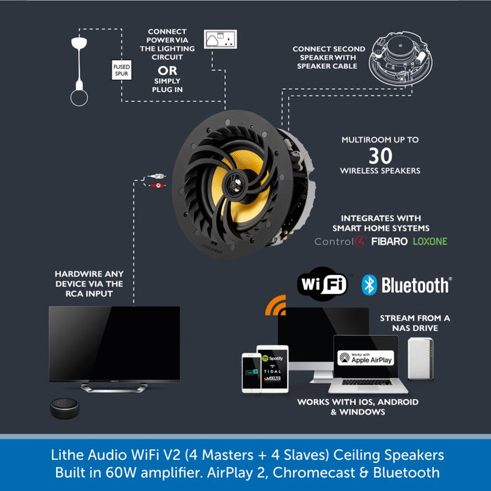 Lithe Audio WiFi V2 Multi Room Ceiling Speakers 4 Masters and 4 Slaves