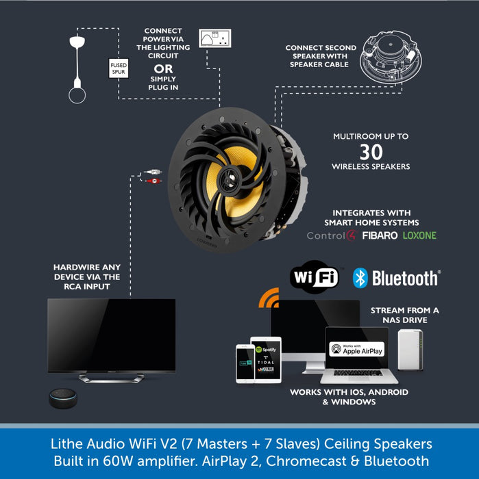 Lithe Audio WiFi V2 Ceiling Speaker Multi Room Pack, 14 Audio Volt