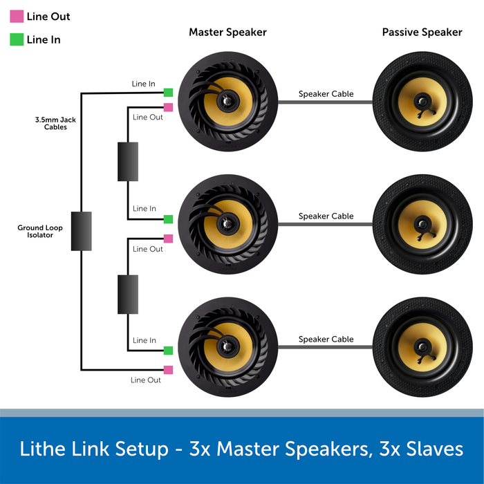 Lithe Poster Lithe Audio Link Pack | Audio Volt