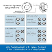 Lithe Audio Bluetooth 5, IP44 Water-Resistant Wireless Bathroom Ceiling Speaker