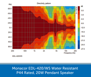 Sound graph for a Monacor EDL-420/WS