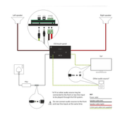 Systemline E50 Setup