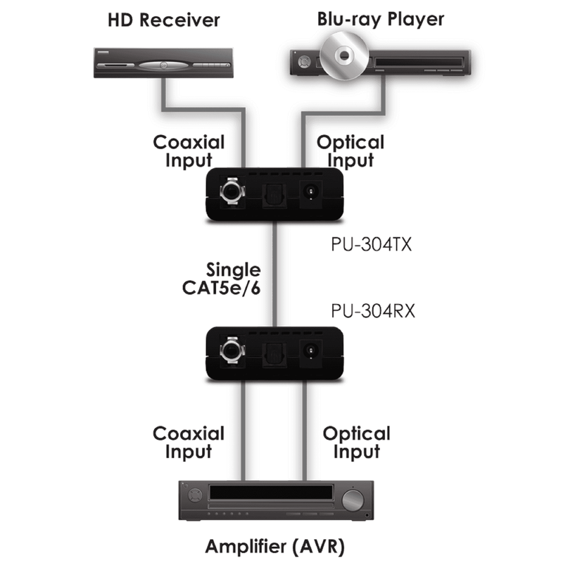 CYP Digital Audio over CAT5e/CAT6 Extender Set